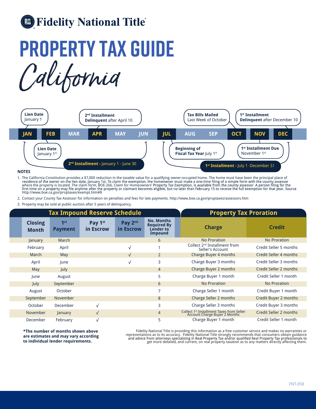 Property Tax Calendar & Impound Schedule (English)