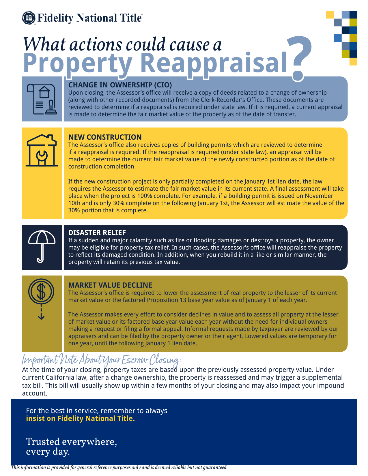 What Could Cause a Property Reappraisal?